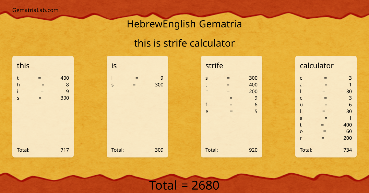 this is strife calculator in hebrewEnglish Gematria